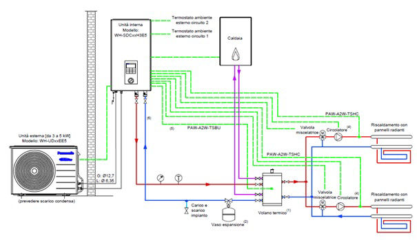 0-CO2 | Vademecum PdC - Installazione - Schema 2